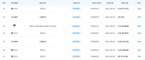 騰訊申請信用分商標引關注，評分產品合規成行業焦點