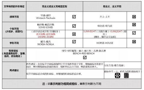 商標申請為何讓人望而卻步？詳解流程難點與應對策略